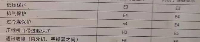 旌德空调电话在哪里找